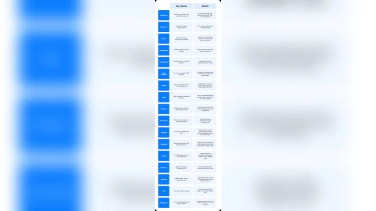 Best AI CRM Software for Small Businesses 2026: Top Features & Pricing