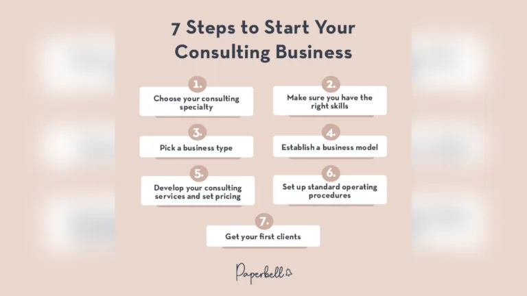 How To Start A Consulting Business: Proven Steps for Instant Success