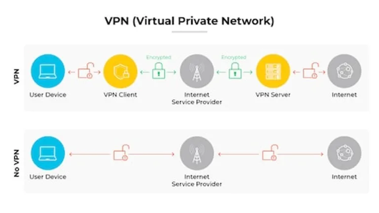 Is Vps Better Than Vpn ?