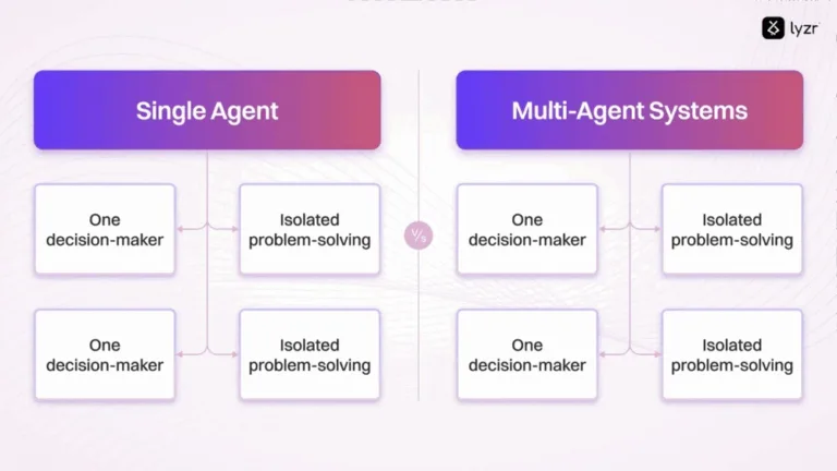 Single Agent Vs Multi Agent in Ai